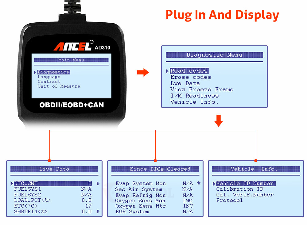 ANCEL AD310 Classic Enhanced Universal OBD II Scanner Car Engine Fault Code Read