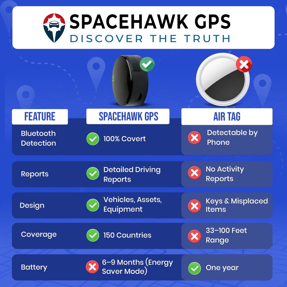 SpaceHawk GPS Tracker - Real-Time Mini GPS System. Hidden GPS Tracking Device...