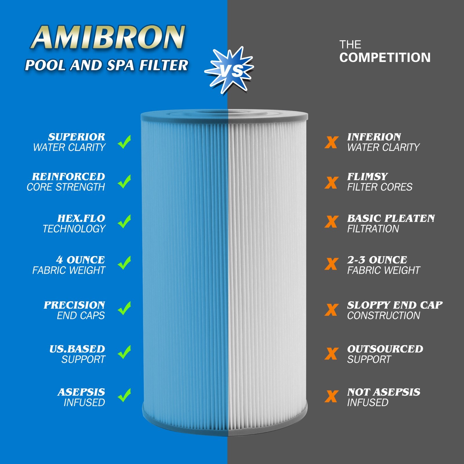 AmiBron PWK30 Hot Springs Spa Filter Replaces for Watkins 31489,C-6430,3PACK