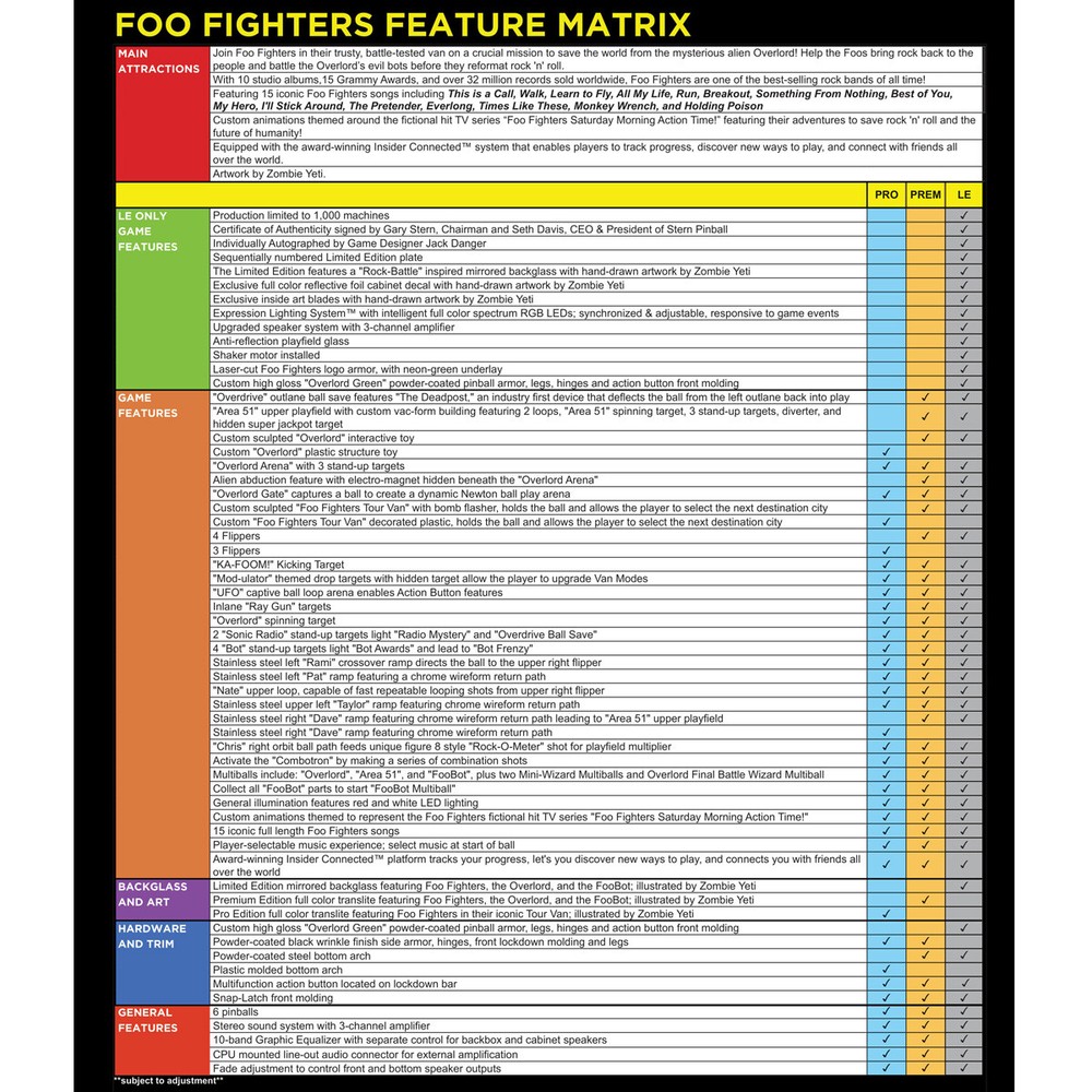 Stern Foo Fighters Premium Pinball Machine