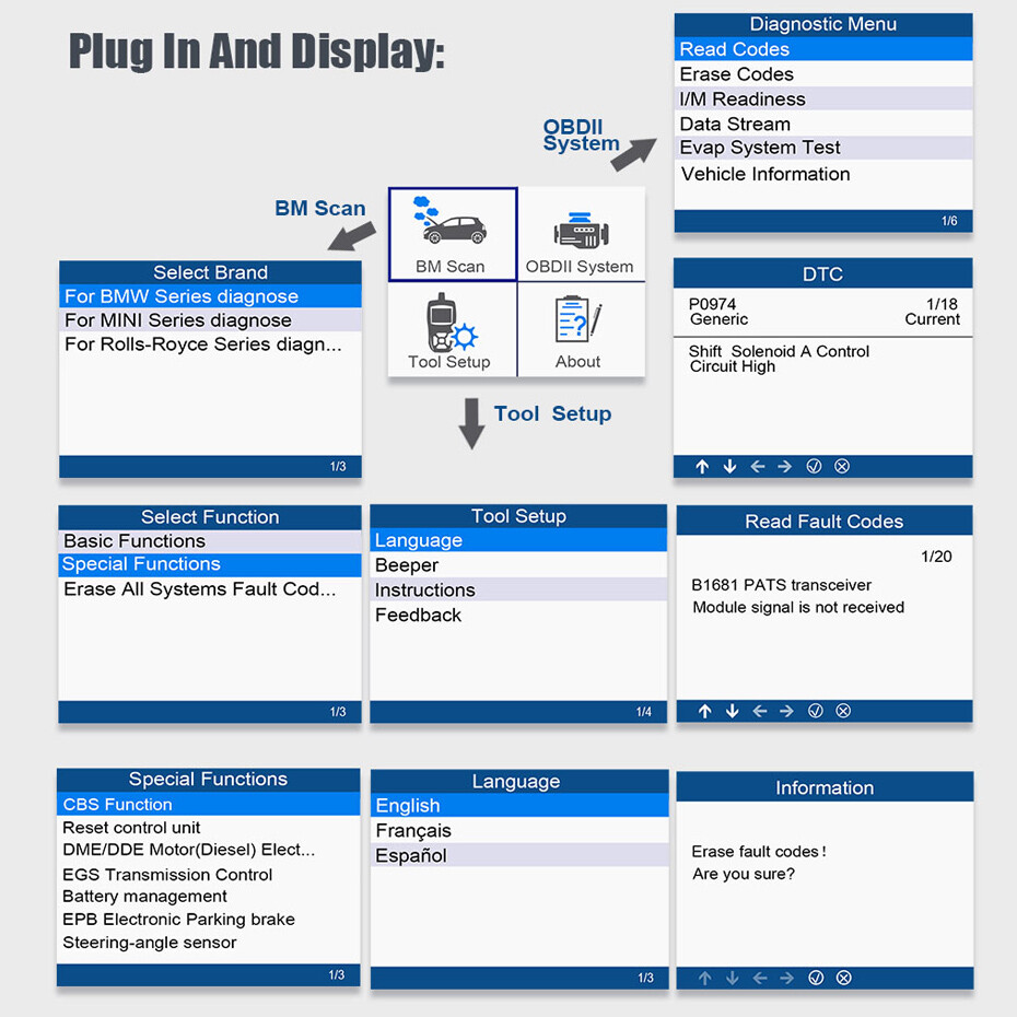 For BMW Full System OBD2 Scanner Car Code Reader Automotive Diagnostic Scan Tool