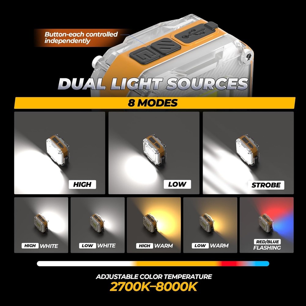 Rechargeable Work Light, 2Pack 1200LM Double-Sided Portable Work Lights with 8 M