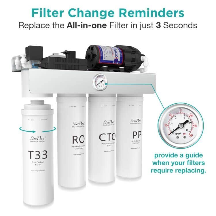 3 Pack PP CTO T33 Water Filter Replacement For SimPure T1-400UV RO System