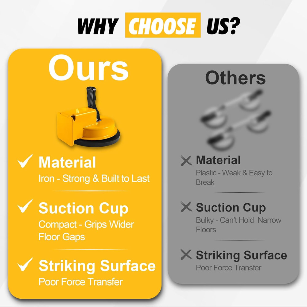 Floor Gap Fixer Tool with Rubber Mallet, Iron Body & Strong Suction Cup, Include
