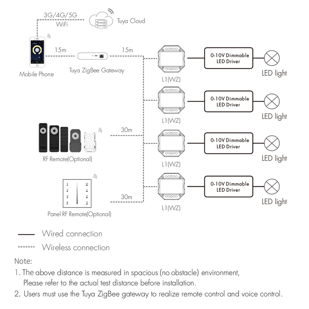 1-4Pack Zigbee 0-10V AC LED Dimmer Switch Module Wireless Remote Control fr Lamp
