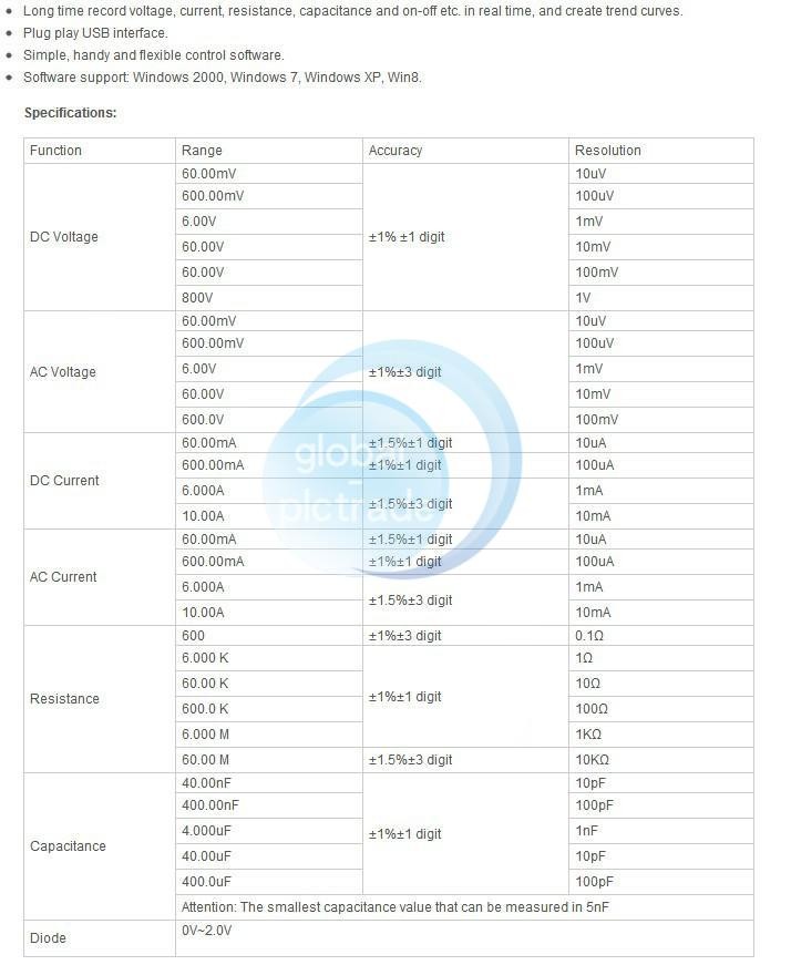 Hantek 365C Multimeter Data Logger for Voltage Current Resistance Capacitance