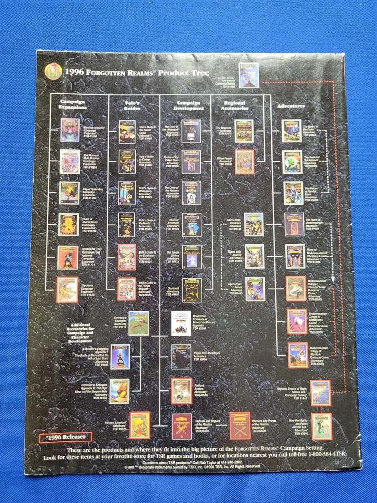 Forgotten Realms Conspectus - AD&D