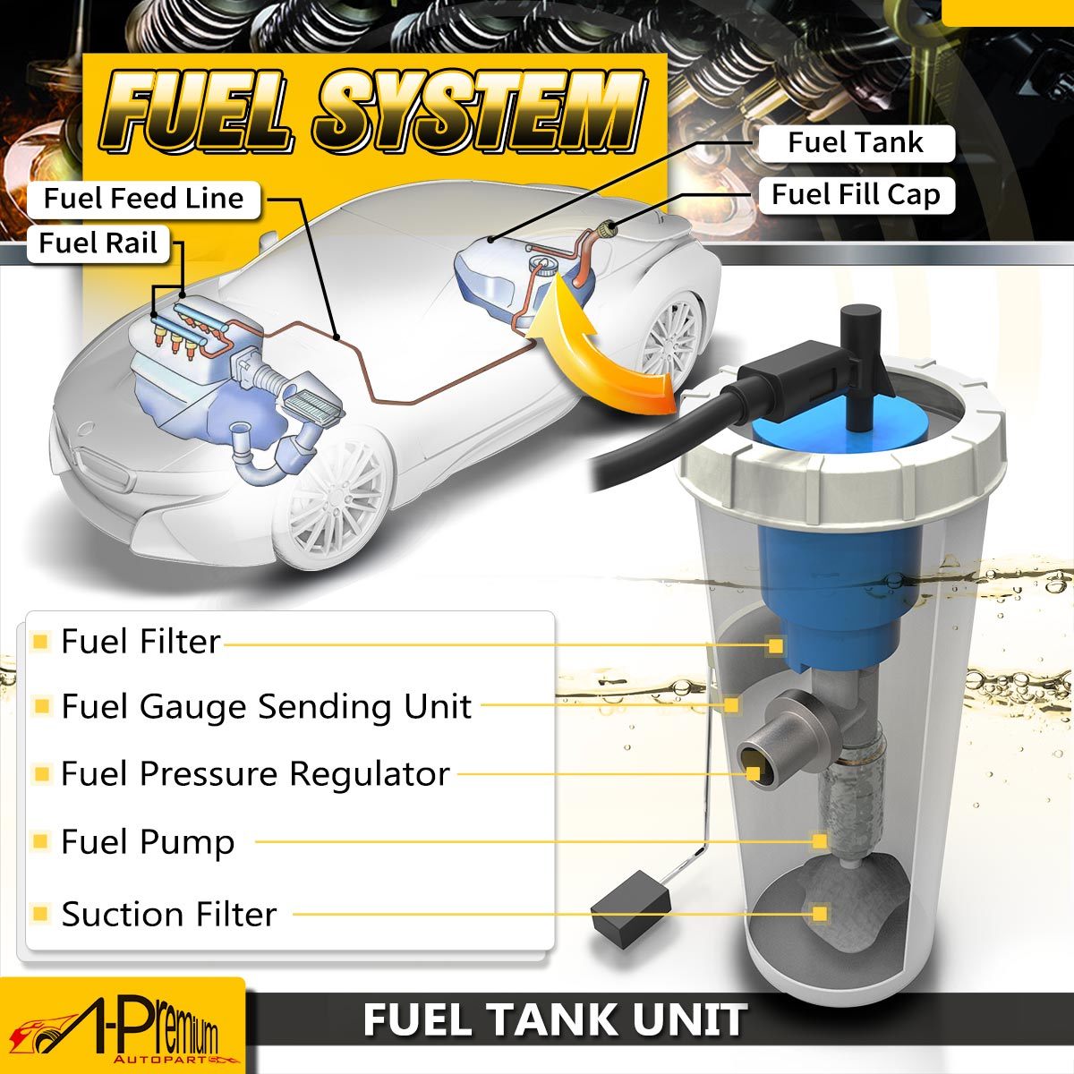 A-Premium Fuel Pump Module Assembly for Toyota Camry 2007-2011 L4 2.4L Petrol