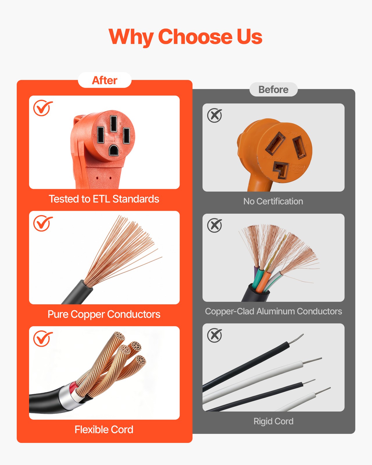 VEVOR Y Splitter Adapter Cord 50 Amp NEMA 14-50 4 Prong 240V Splitter for RV EV