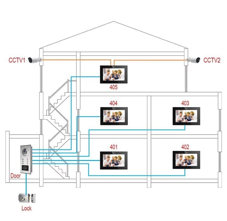 Smart Video Intercom with Motion Detection&2-Way Audio | 6 x 10-Inch Touchscreen