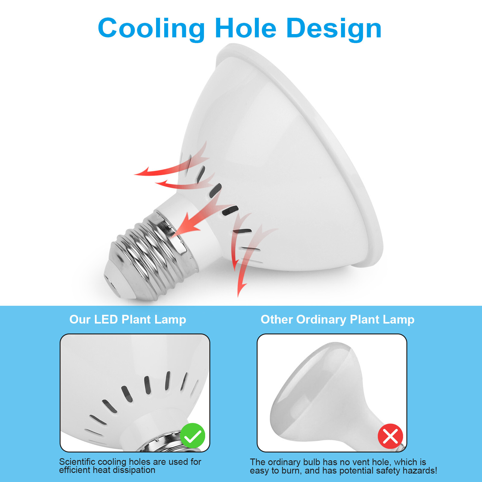 300LED Grow Light Bulb Full Spectrum Light for Indoor Plants Flowers Veg Growing