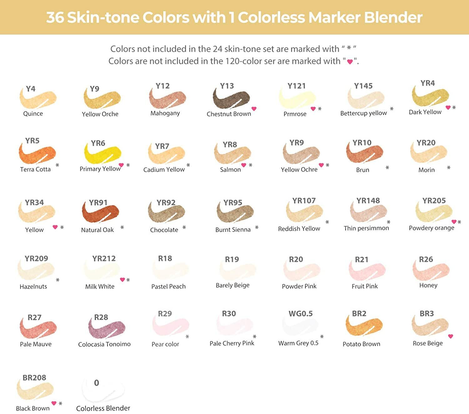 Ohuhu Double Tipped Sketch Art Marker 36 Skin-Tone Colors with 1 Marker Blender