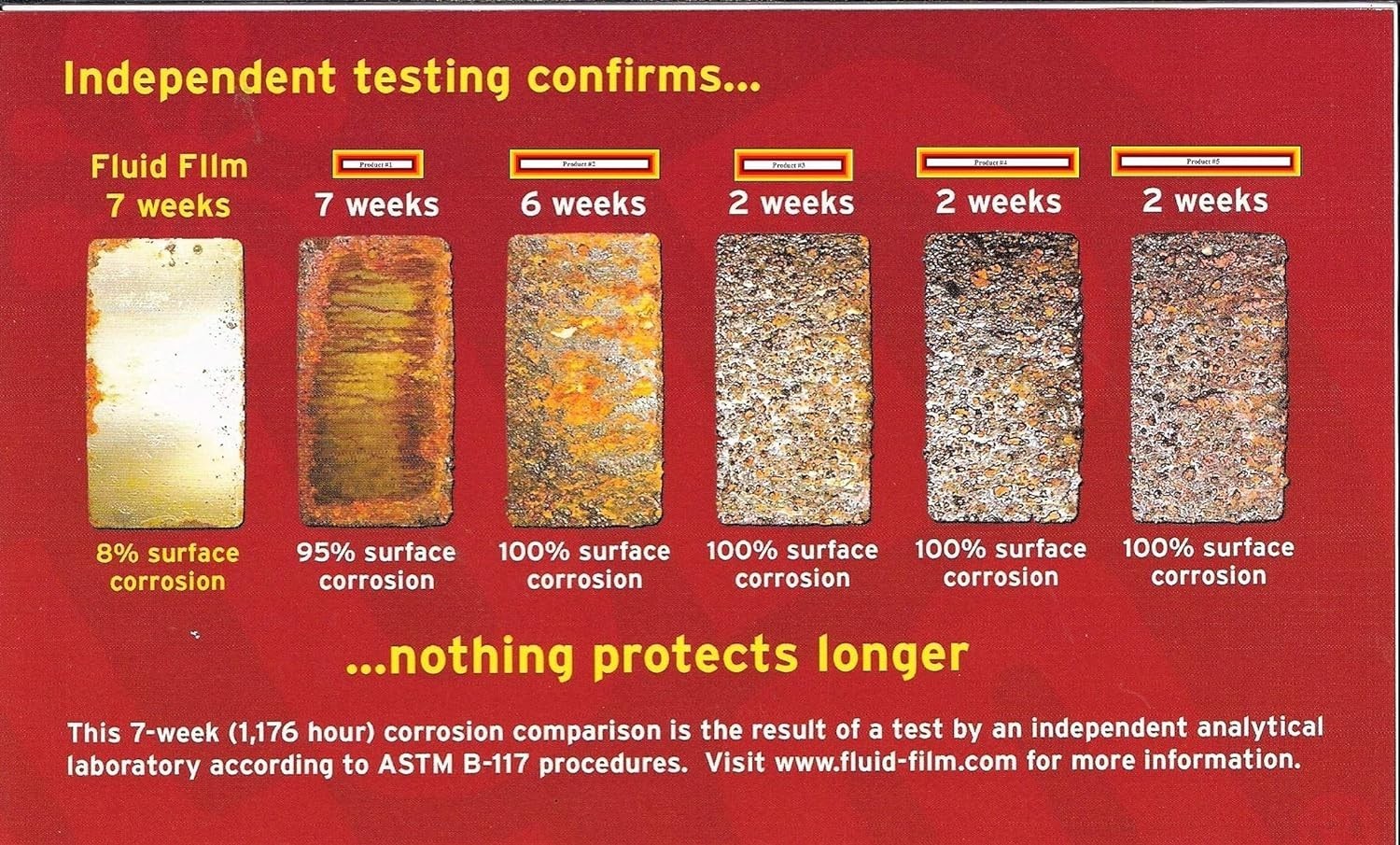 3 PACK!! Fluid Film Black AS11B Undercoating Protection Rust Inhibitor Spray Can