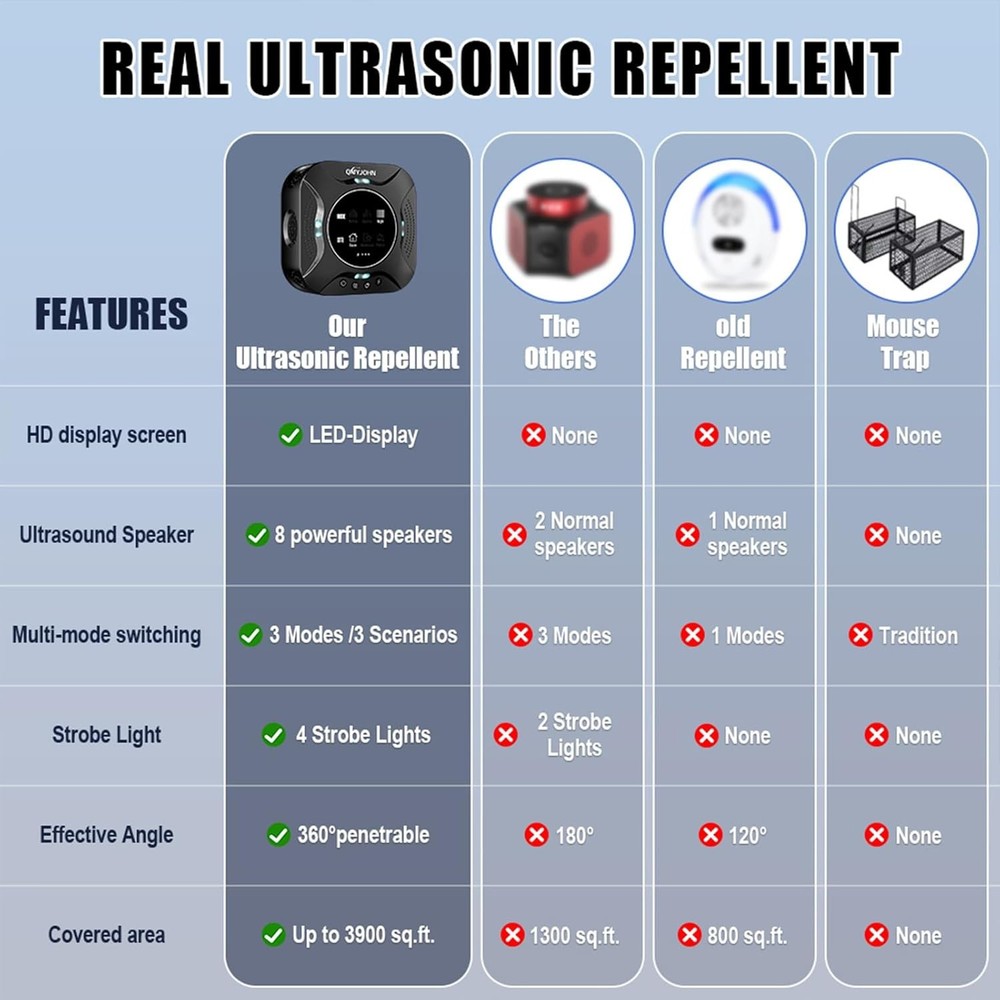 LED Display-Ultrasonic Pest Repeller with LED Strobe Light Multi-Mode - NEW