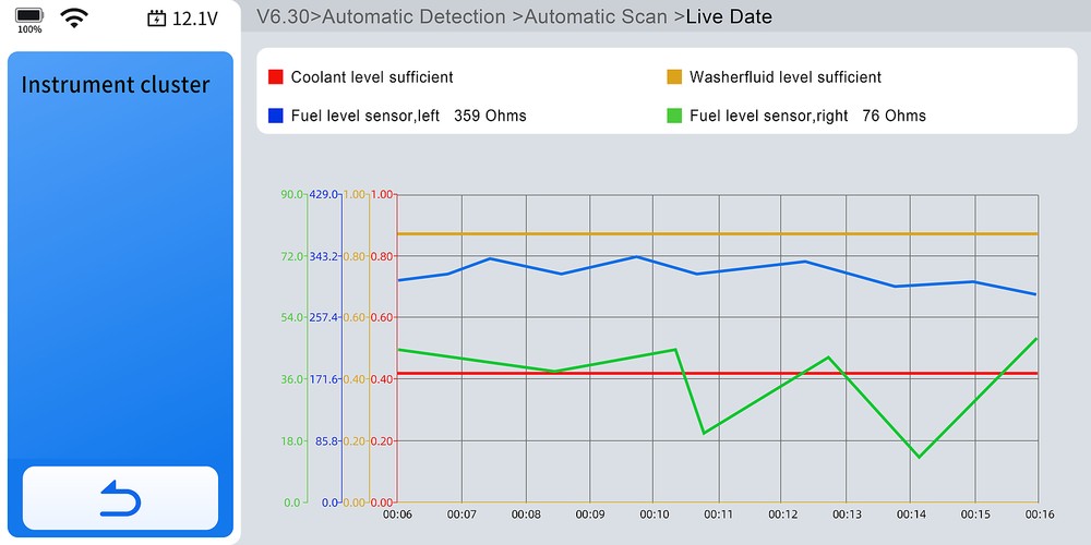 Bidirectional OBD2 Scanner Full System Diagnostic Tool For Dodge Chrysler Jeep