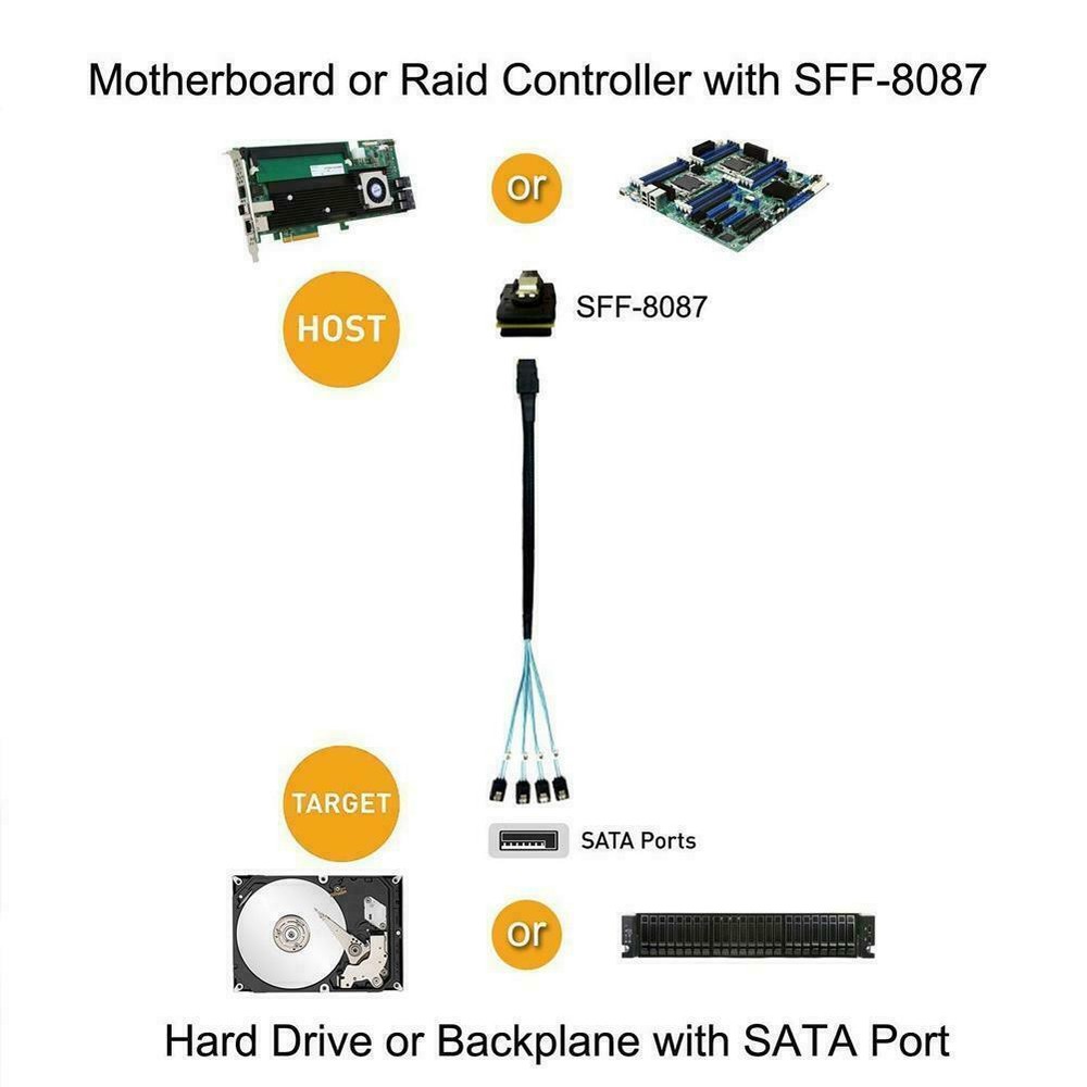 Internal Mini SAS SFF-8087 Cable for PCI-E Controller Raid LSI00212 LSI 9261-8i