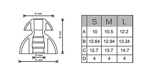 SpinFit CP240 Double Flange L Silicone Eartips Replacement 1 Pair + Inserts