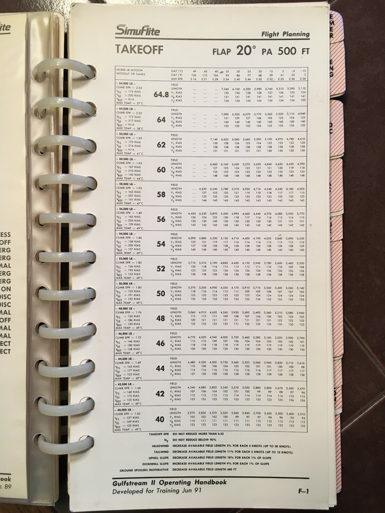 Gulfstream II Operating Handbook