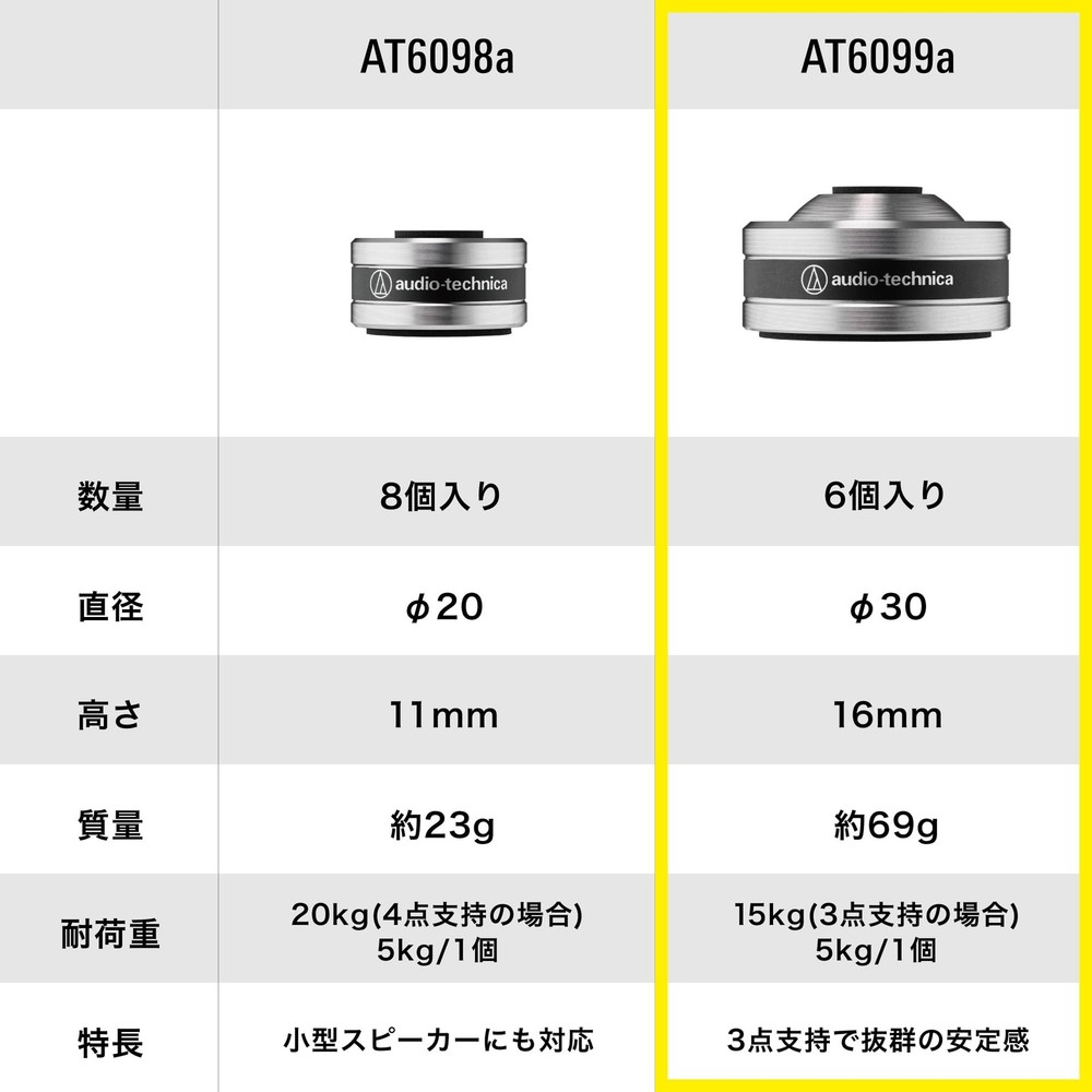Audio-Technica AT6099a Insulator Speaker Spike Stainless SlimeFlex 6pcs Silver