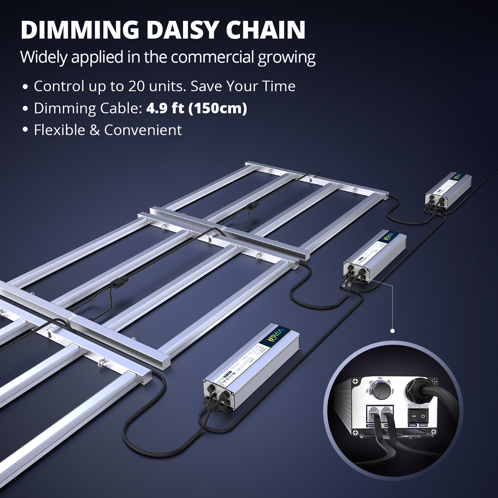 VIPARSPECTRA KS3000 LED Grow Light Full Spectrum Commercial Plants Indoor Flower