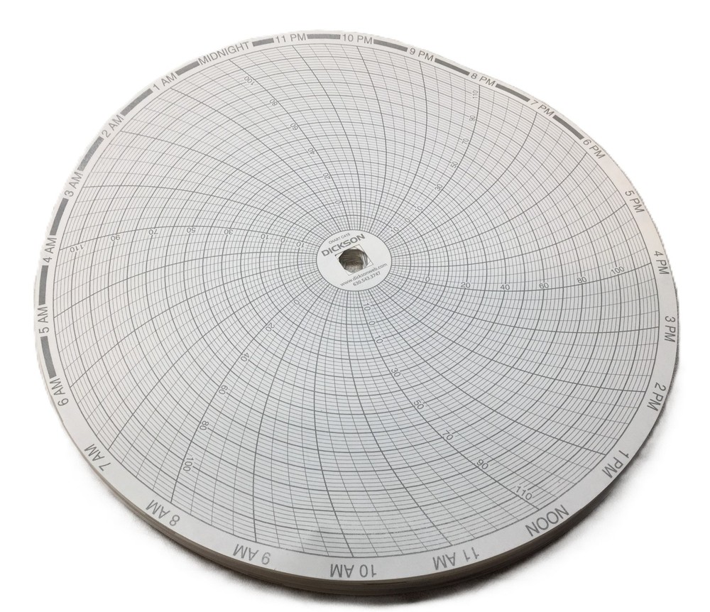 Dickson Eight-Inch Chart Pack (60pcs) C415 NOS