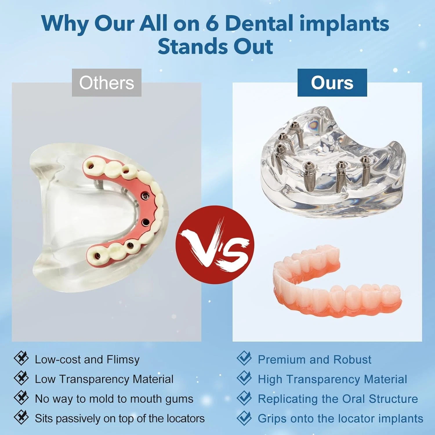 Dental Implant Restoration Model Upper Jaw 6 Screws Post Core Bridges M6001-2 US