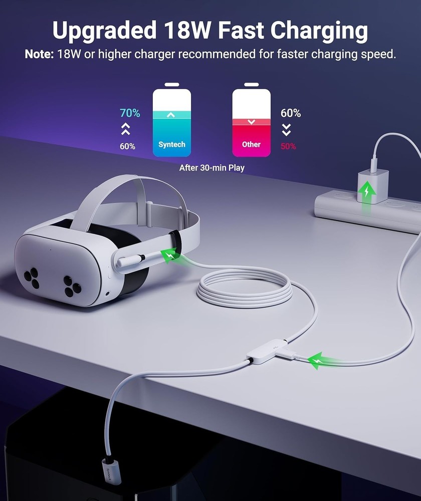 Enhanced 16FT USB 3.0 Link Cable for Oculus/Meta Quest - Versatile Charging
