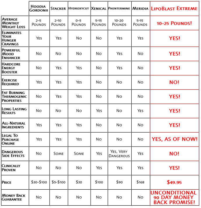 Best Diet Pills For Men & Women That Work Fast! Rapid Weight Loss Fat Burners