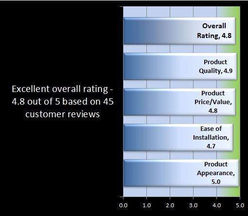 Fel-Pro SBC Chevy 350 Thick Front Rubber/Steel 1-Piece Design Oil Pan Gasket EA