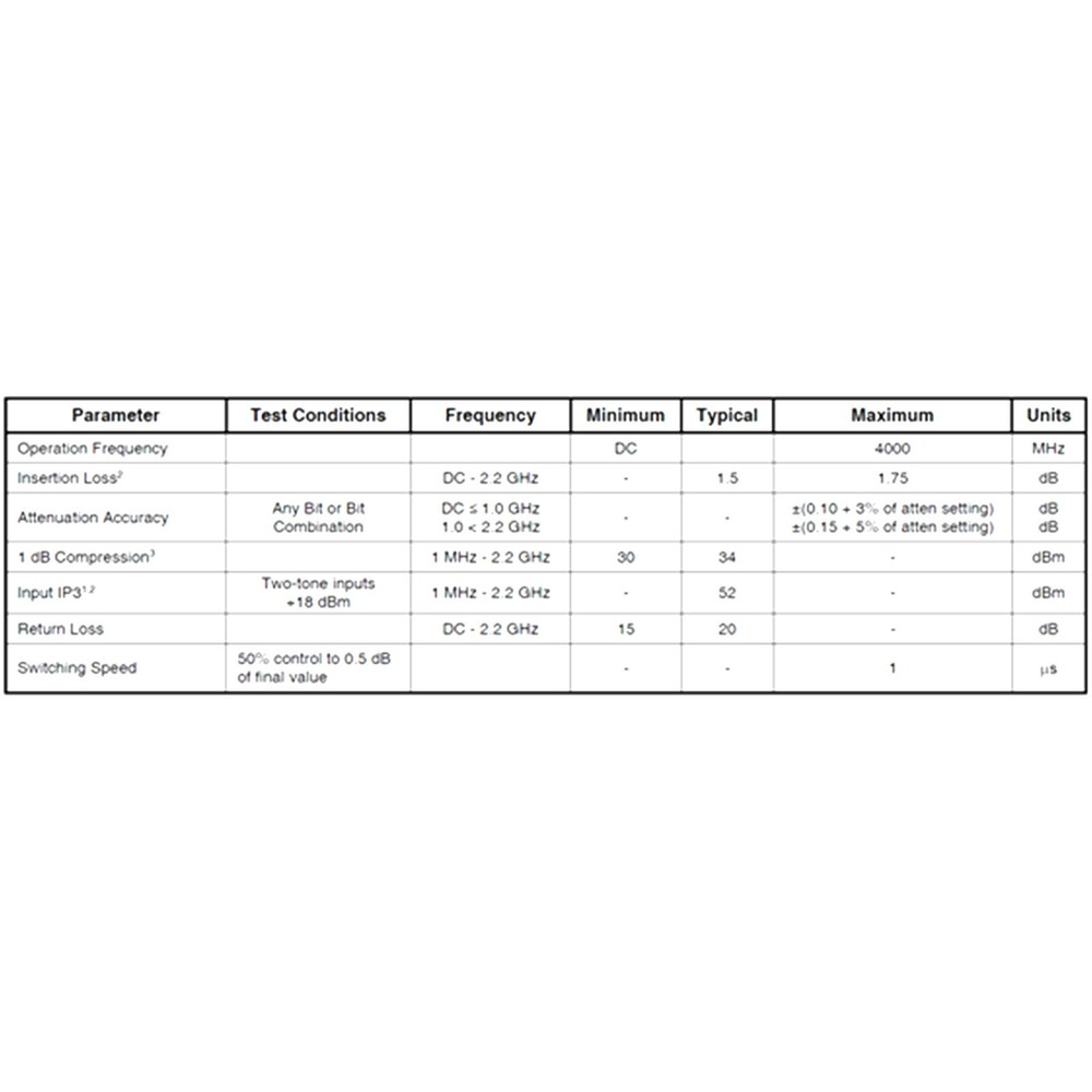 PE4302 digital RF attenuator module serial and parallel control 0.5dB~31.5 dB