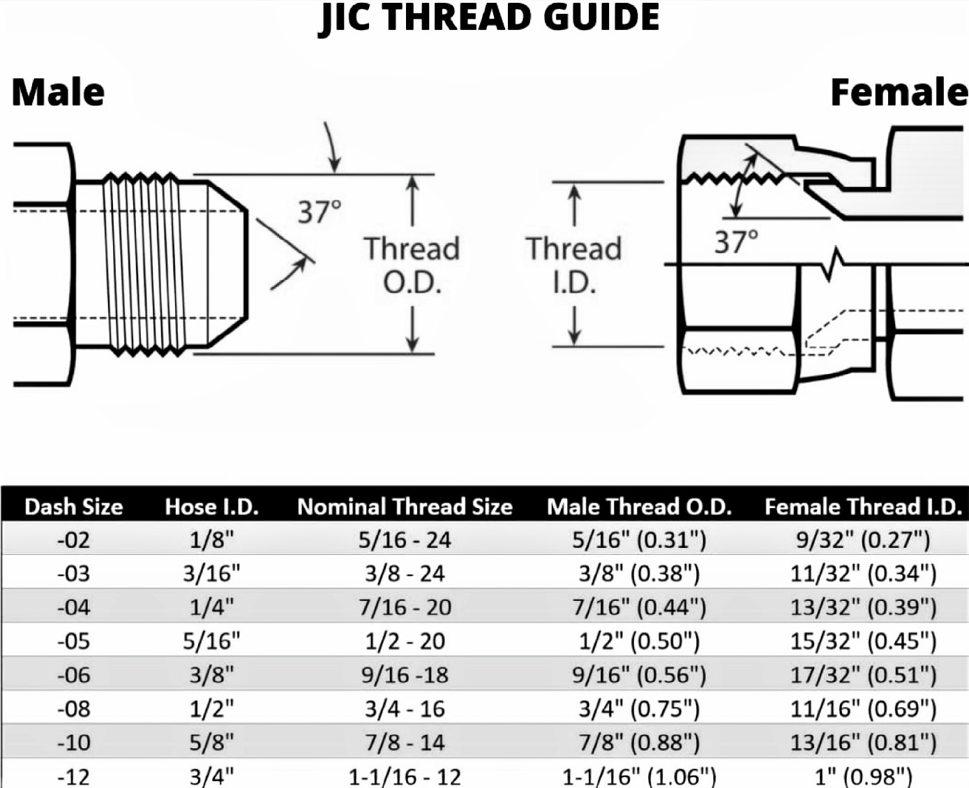 (6) 10643-10-10 - 5/8 10 JIC Female Hydraulic Fitting X 5/8" Hose FJX-10-10