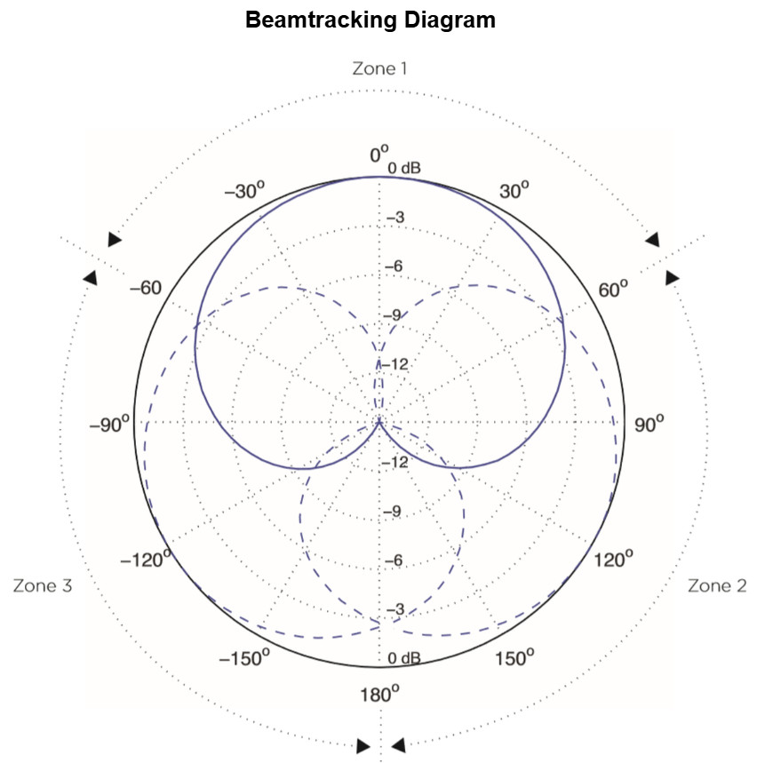 Biamp Devio DTM-1 Beamtracking Tabletop Conference Microphone - NEW, open box