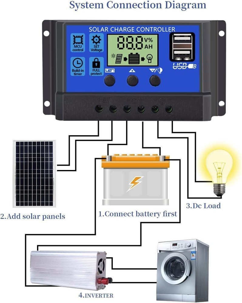 480W 20A Solar Panel Battery Charge Controller 12V/24V LCD Regulator Auto Dual