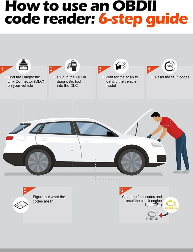 ANCEL AD310 OBD2 Scanner Car Engine Fault Diagnostic Tool Automotive Code Reader