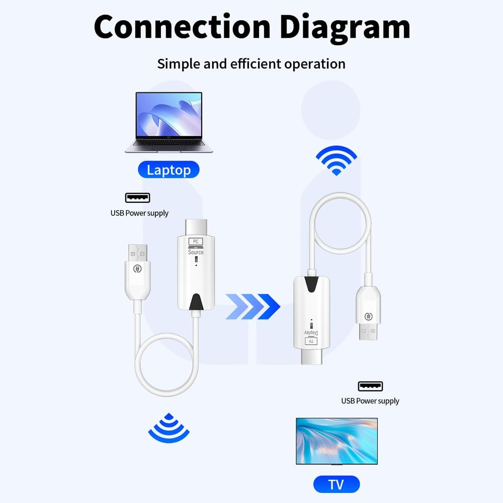 Wireless HDMI Transmitter and Receiver, Portable 1080P Wireless HDMI Extender...