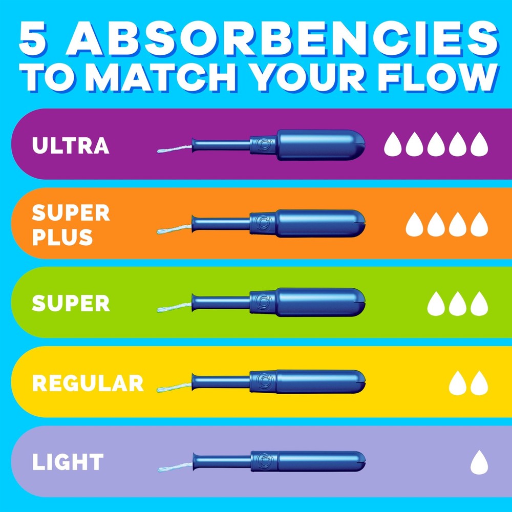 Light Absorbency Tampons with LeakGuard, Unscented, 36 Count