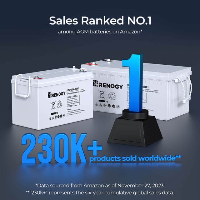 Renogy Deep Cycle AGM Battery 12 Volt 100Ah 1100A Max Discharge Current Off-Grid