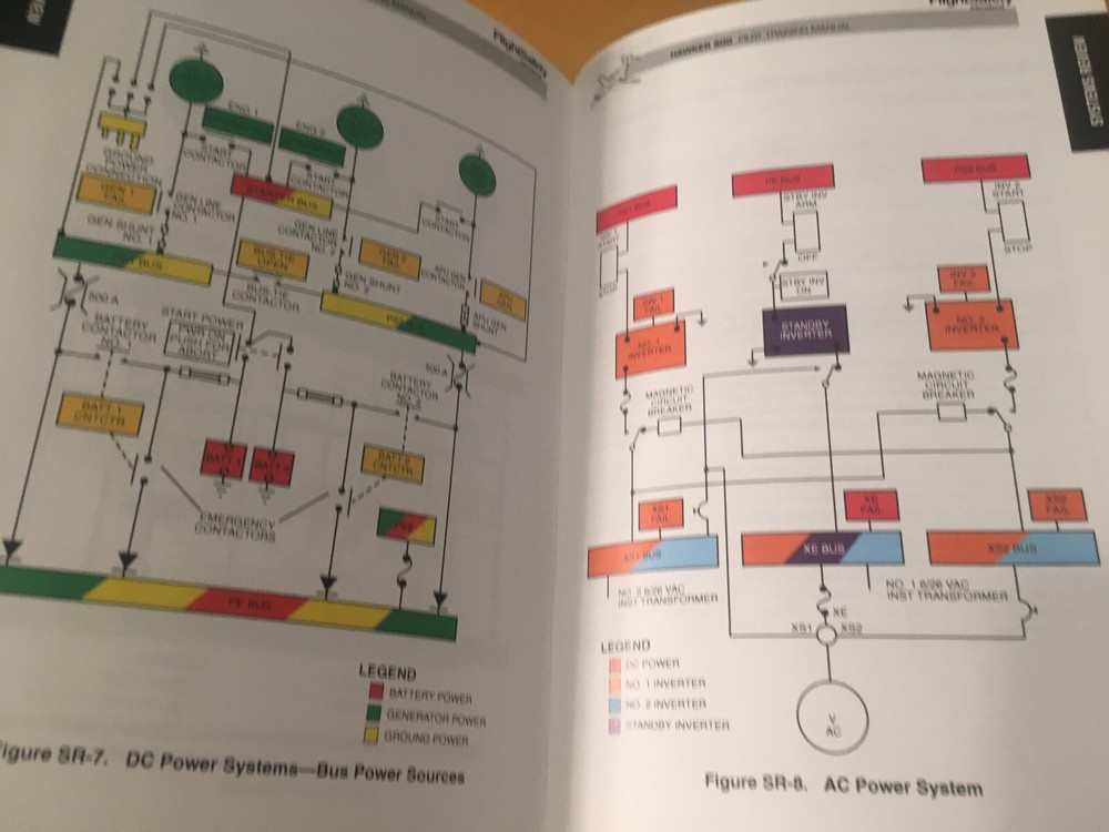 Hawker 800 Pilot Training Manual, Vol. 1, Operational Information
