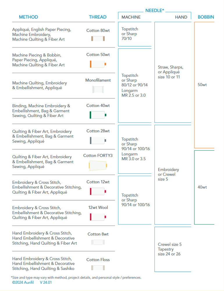 Shell 2315 | 12wt Small Spool 50M / 54Y | Aurifil