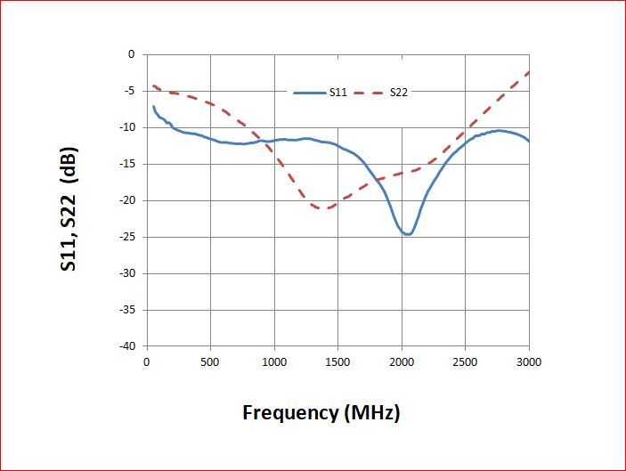 Ultra Low Noise High Linearity Broadband RF Power Amplifier