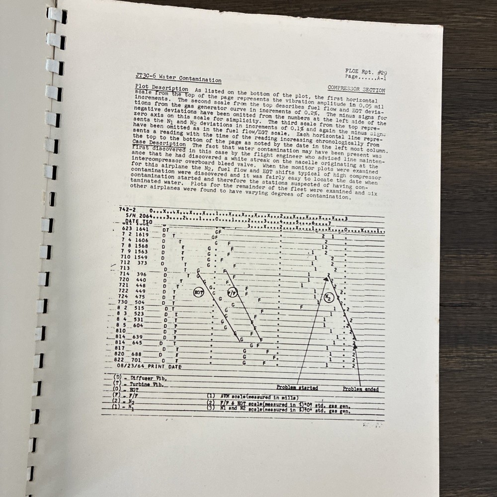 1964 Pratt & Whitney Aircraft Flight Operations Report Flight Data