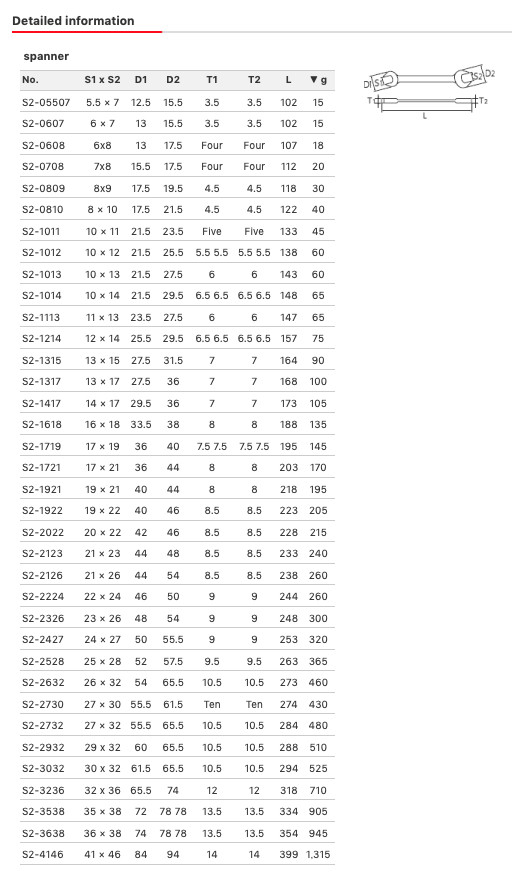 KTC spanner S2-1921 Japan