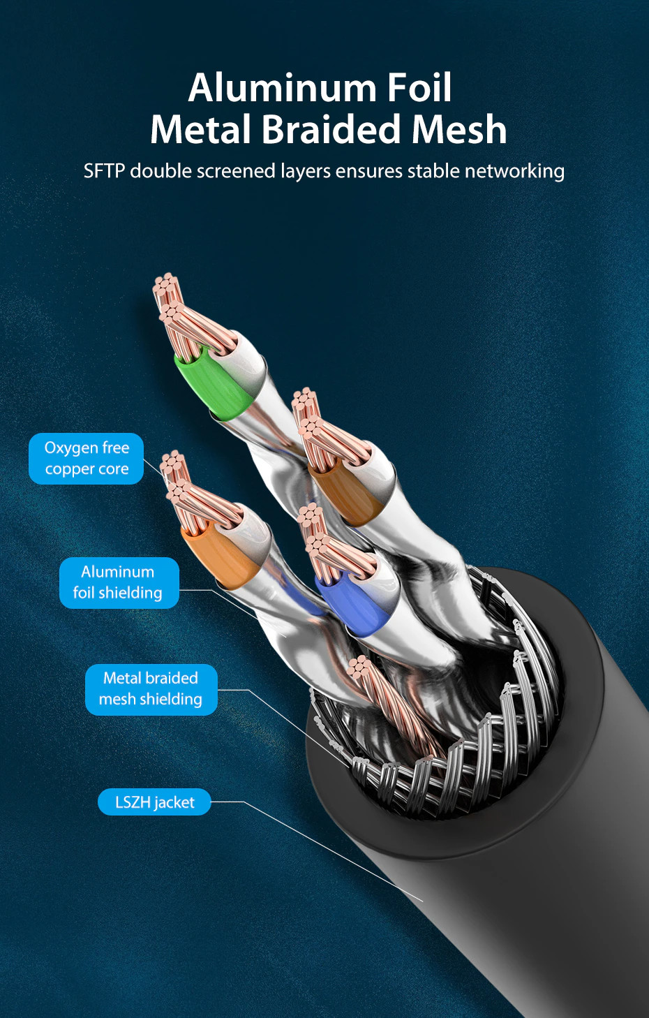 3Pack Cat 8 Ethernet RJ45 Cable Super Speed 40Gbps Patch LAN Network Gold Plated