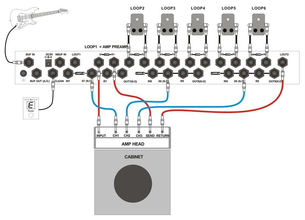 MOEN GEC9 V2 Guitar Pedal FX Switcher 9 Loop Foot Controller Routing System + DC
