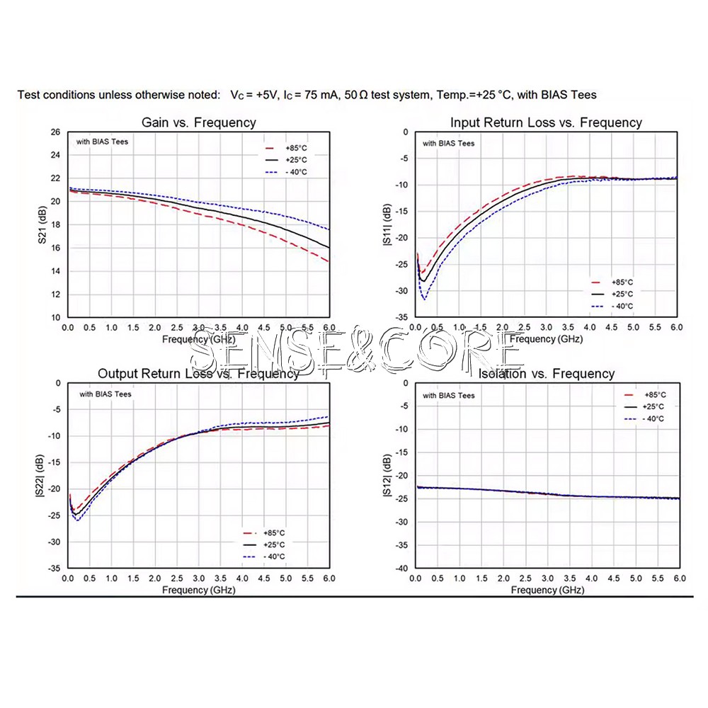 DC 5V SBB5089 Gain 20dB RF Module 5MHz~6GHz RF Power Amplifier Front-end module