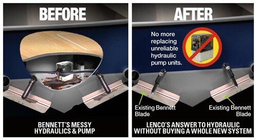Lenco Marine Bennet Retrofit Trim Tab Kit, 12V 15064-001