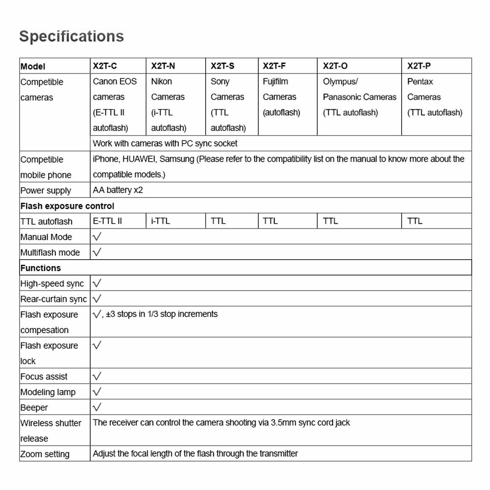 Godox X2T-N Transmitter Trigger TTL 2.4G Bluetooth Mobile For Nikon Camera Flash