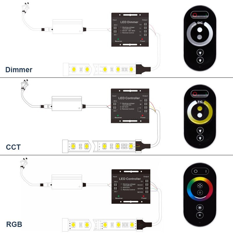 DC12-24V 12A 18A LED Strip Light RF Touch Remote Controller Dimmer for SMD COB