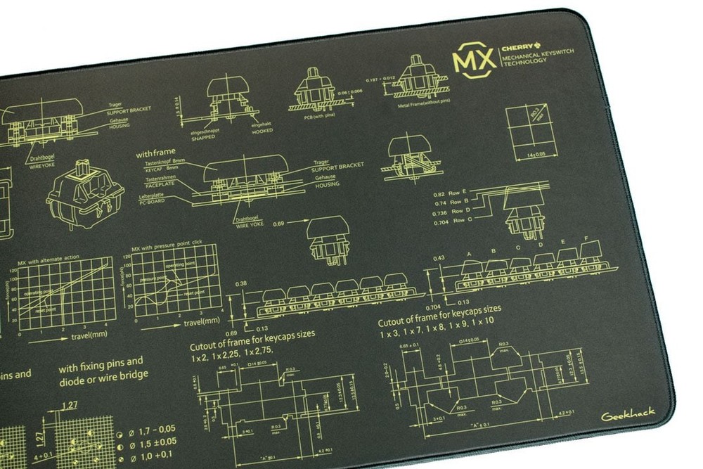 Cherry MX Deskmat - Toxic