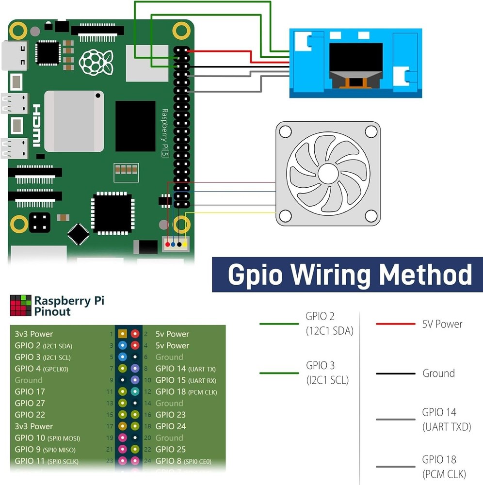 Mini Tower Kit for Raspberry Pi 5, Case with ICE Tower Cooler, 0.96'' OLED Mo...